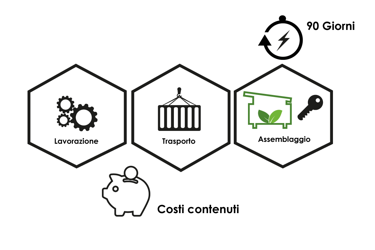 costi e tempi