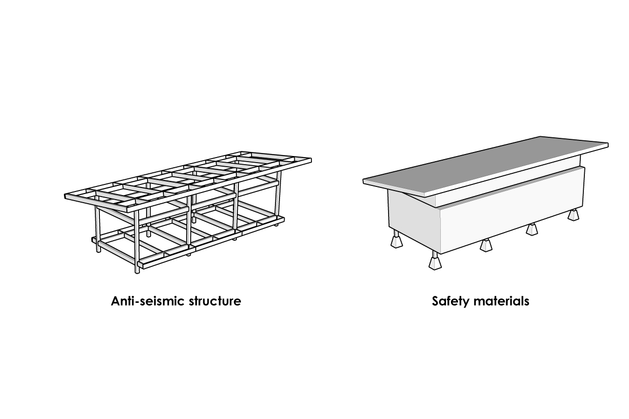 sicurezza