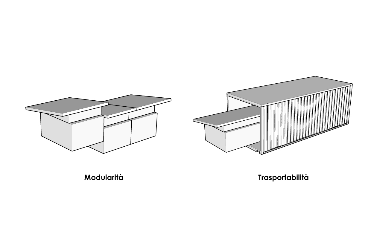 Modularità